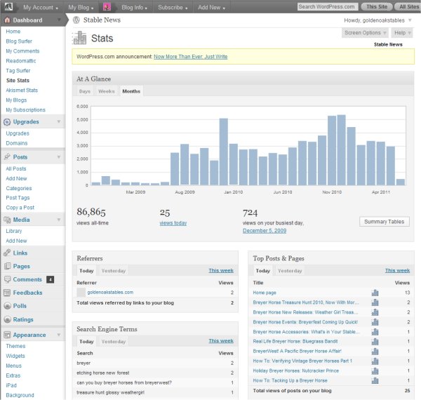GOLDEN OAK STABLES Blog Stats